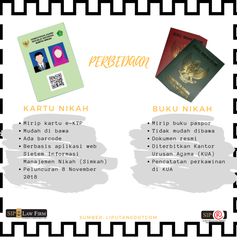 Perbedaan Kartu Nikah dan Buku Nikah - SIP Law Firm