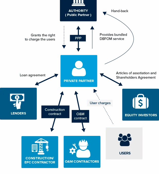 Skema Kerjasama Pemerintah dengan Badan Usaha (KPBU): Suatu Bentuk Dukungan dalam Meningkatkan Pembangunan Infrastruktur Energi Terbarukan untuk Mencapai Transisi Energi di Indonesia | SIP Law Firm