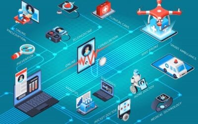 Mengenal Internet of Medical Things (IoMT), Revolusi dalam Layanan Kesehatan