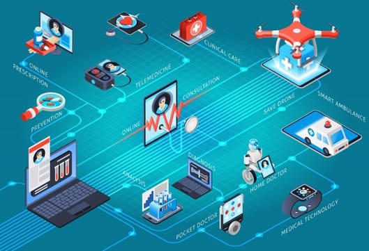 Internet of Medical Things (IoMT), Revolusi dalam Layanan Kesehatan