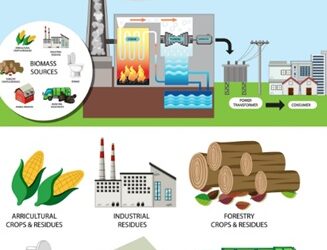 Pengaruh Permen ESDM 4/2025 terhadap Pasar Energi Domestik