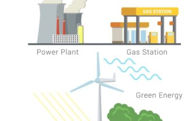 Tantangan dalam Persaingan EBT vs Energi Fosil