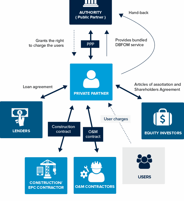 Suatu Bentuk Dukungan dalam Meningkatkan Pembangunan Infrastruktur Energi Terbarukan untuk Mencapai Transisi Energi di Indonesia